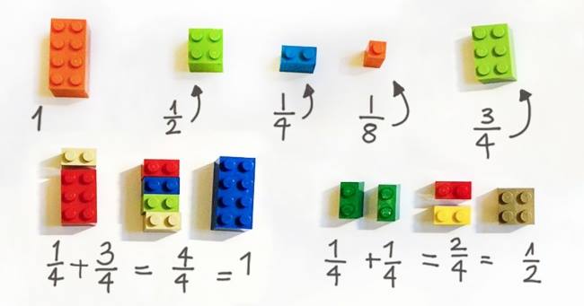 odlična ideja: objasnite matematiku djetetu uz pomoć lego kocki