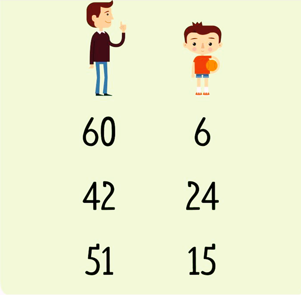 zagonetka: koliko godina ima otac, a koliko sin?