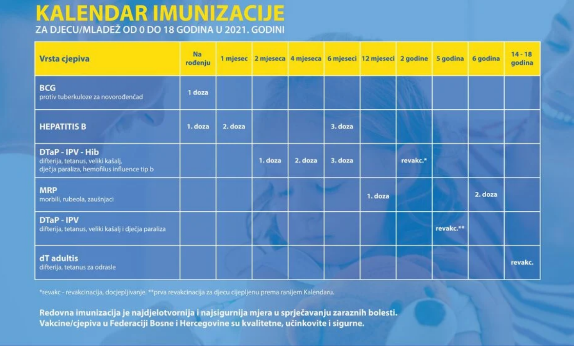 Kalendar imunizacije za djecu od 0 do 18 godina u 2021. godini (Foto: Zavod za javno zdravstvo FBiH)